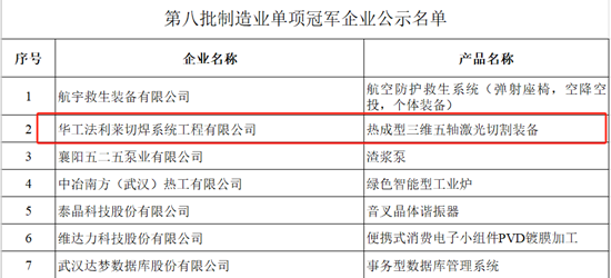 +1，國(guó)家級(jí)單項(xiàng)冠軍產(chǎn)品！